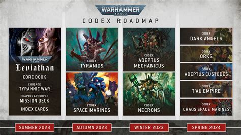 warhammer leaks|r/Warhammer on Reddit: This leaked roadmap for GW。